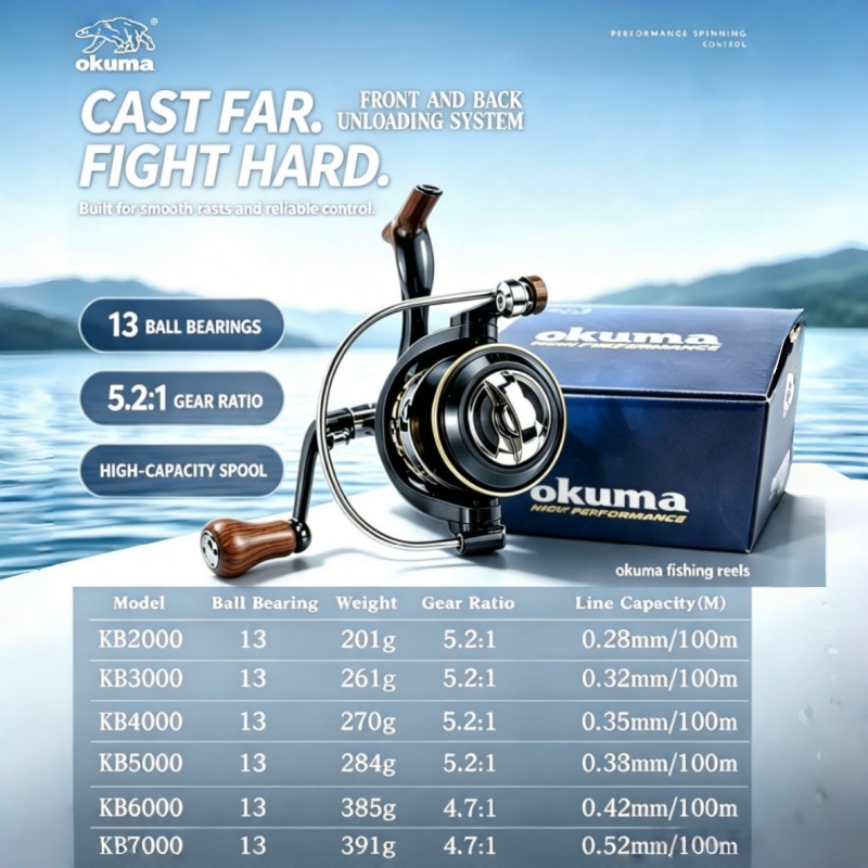 Carrete de Pesca OKUMA-Spinnin - Fishing Boat Steering Wheel reseña y precio